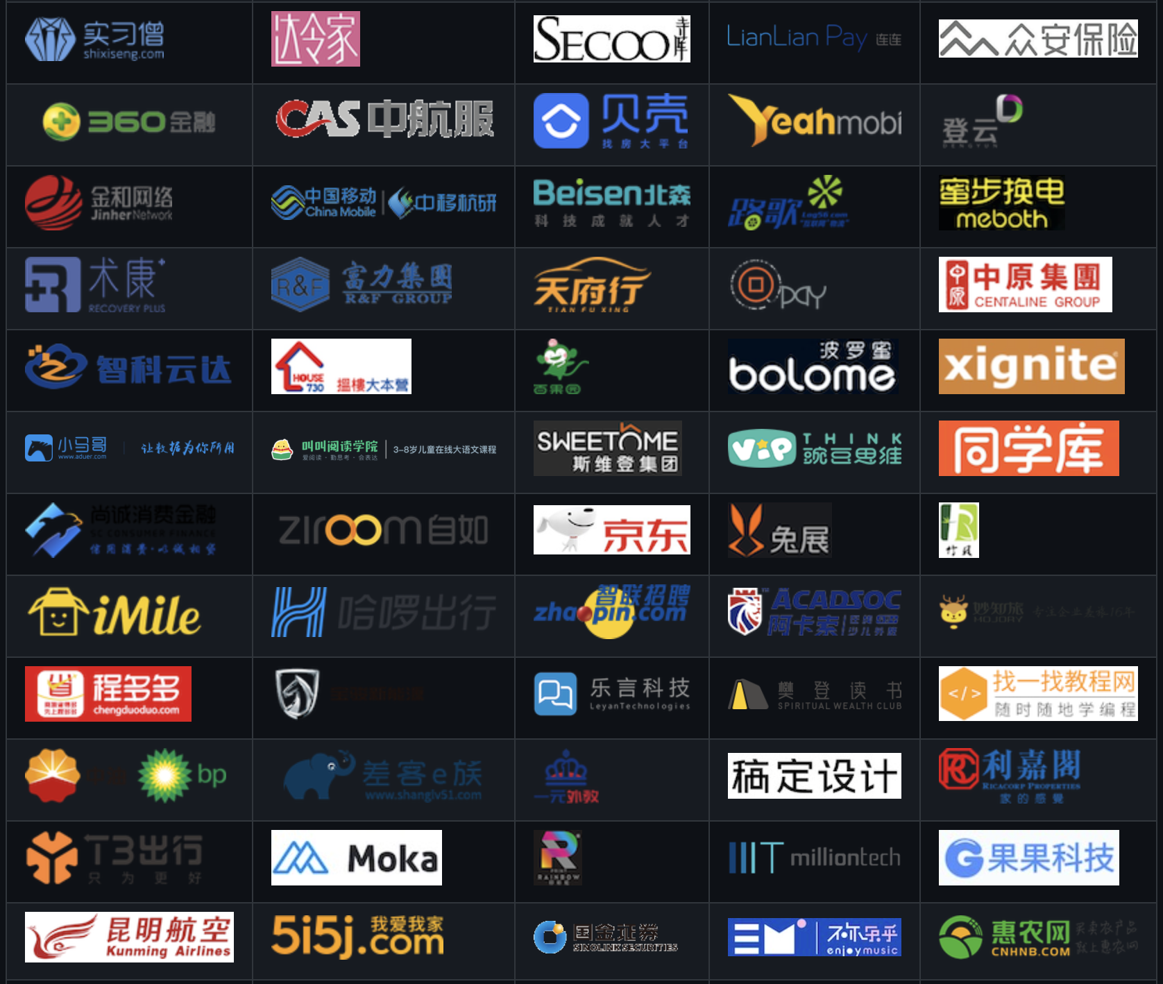 apollo社区用户图