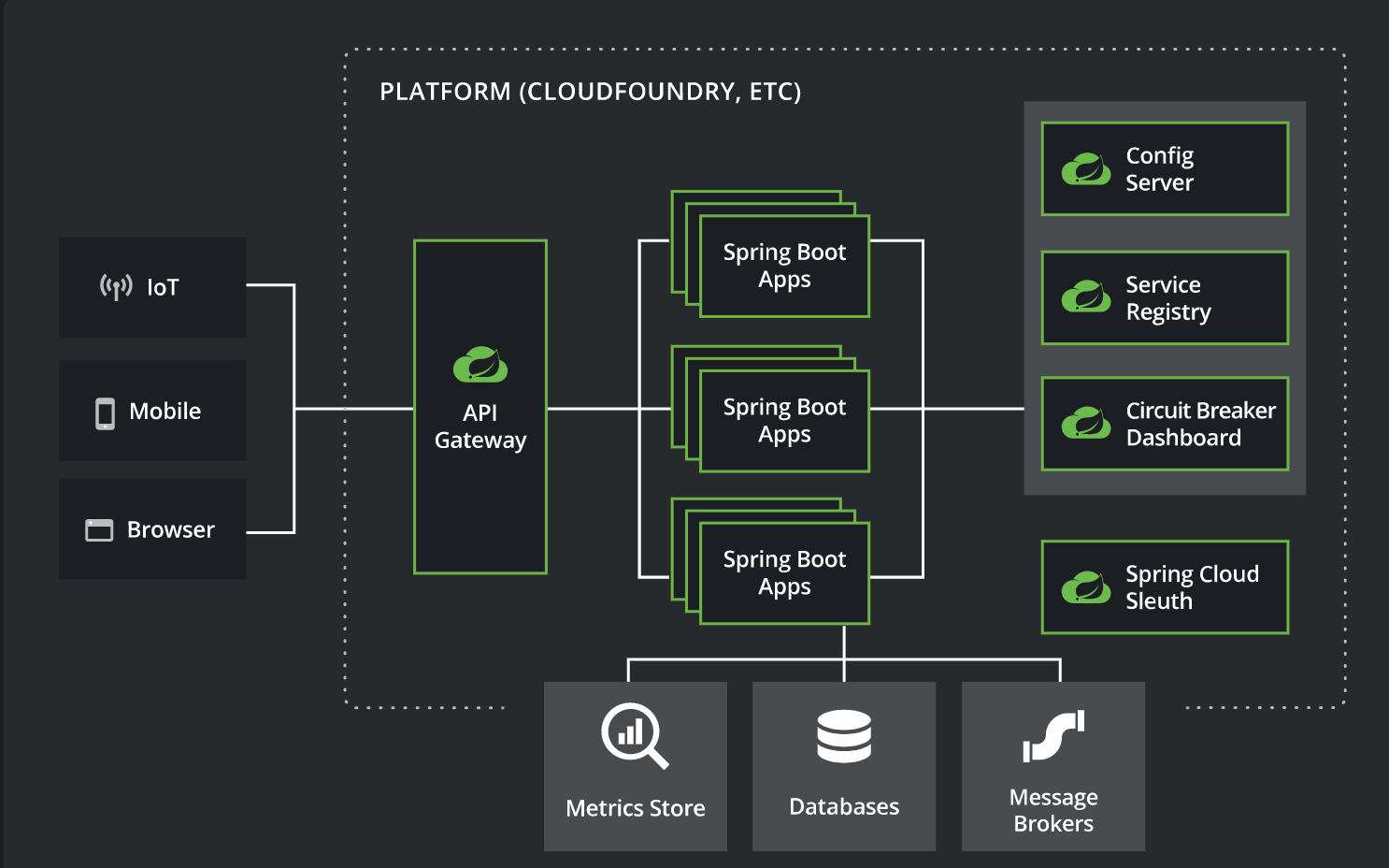 springboot-micro-service