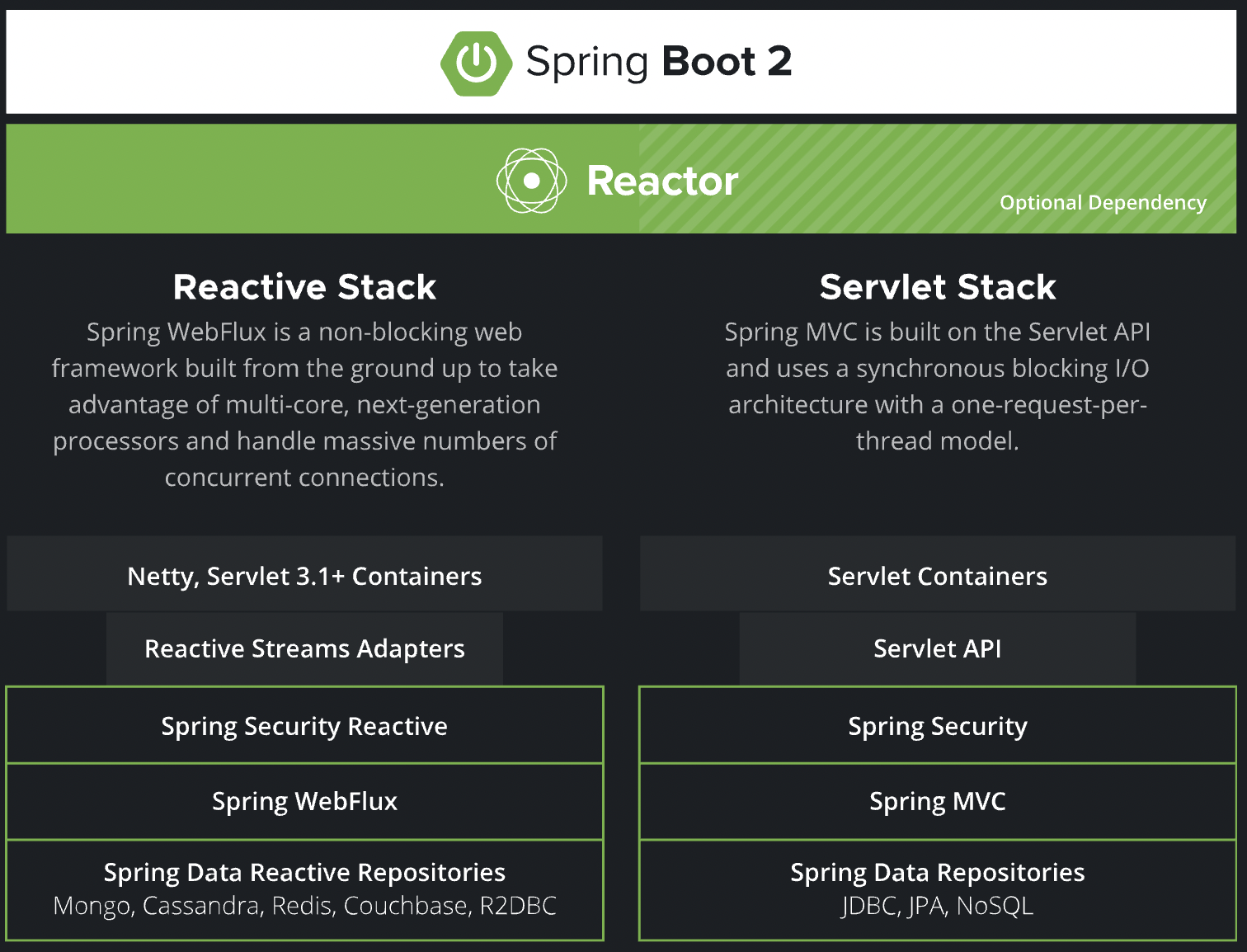 Spring Boot 2.0 WebFlux